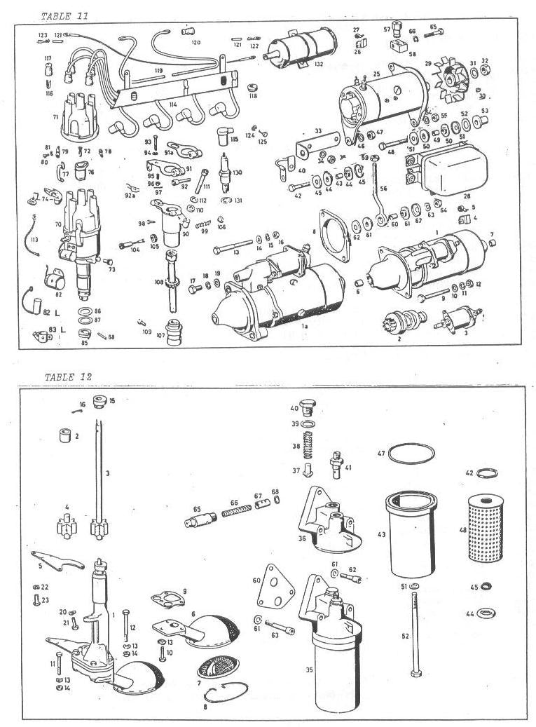 Elec eqpt @ eng, oil pump & filter Tables 11 & 12