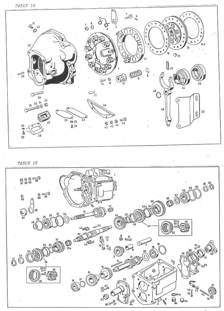 Clutch & Transmission Tables 15 & 16