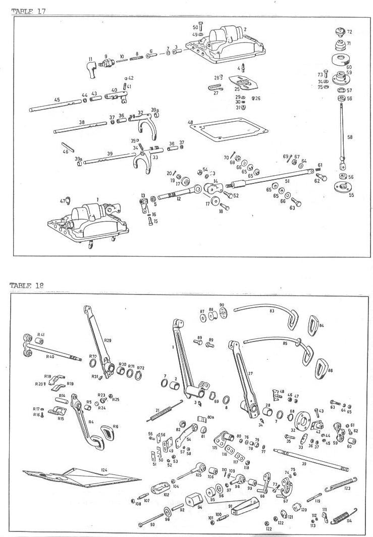 Transmission & Pedals Tables 17 & 18