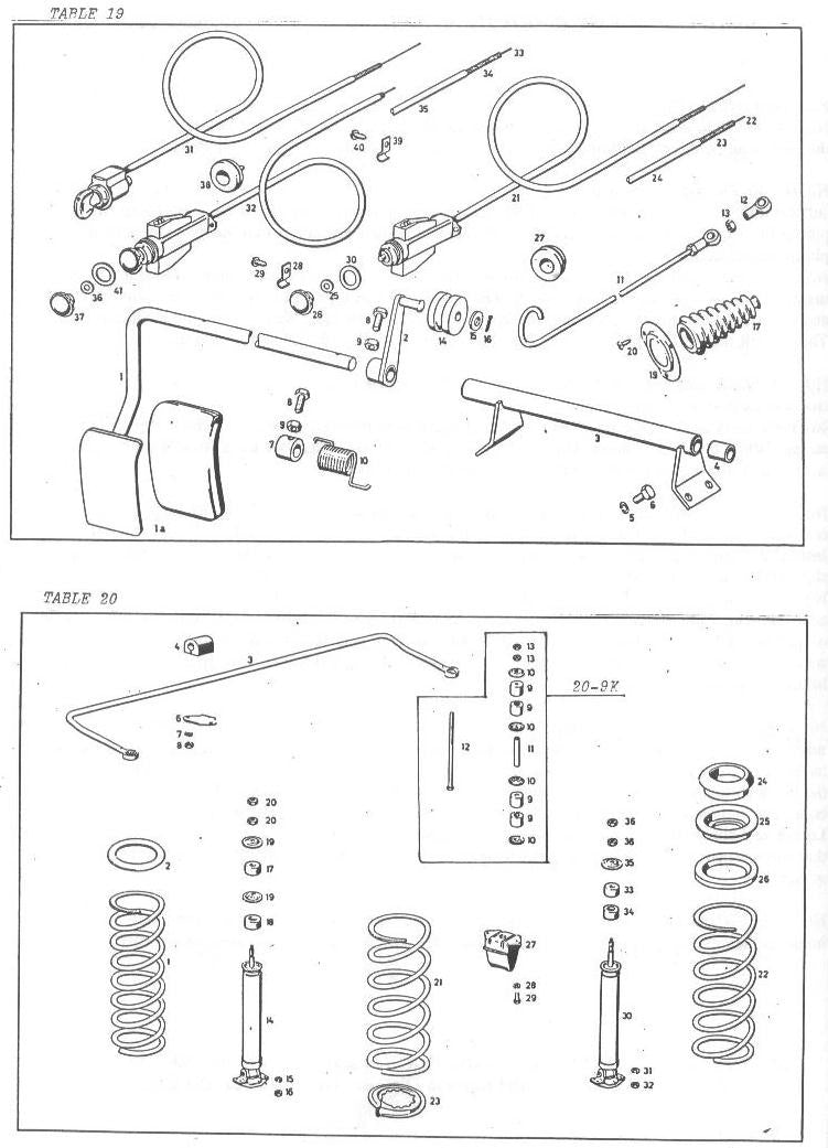 Controls, springs & suspension Tables 19 & 20
