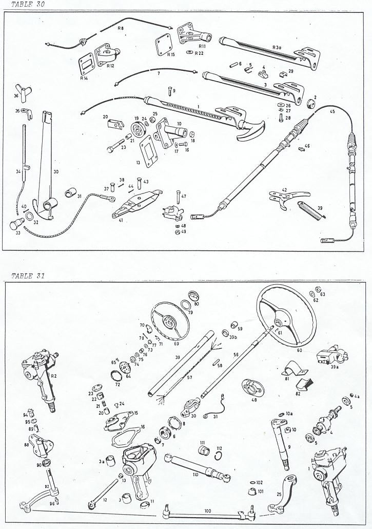 Emergency brake & steering Tables 30 & 31