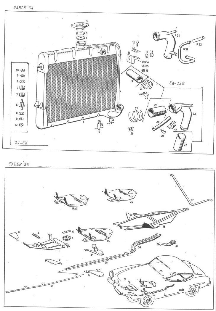 Radiator, undershields Tables 34 & 35