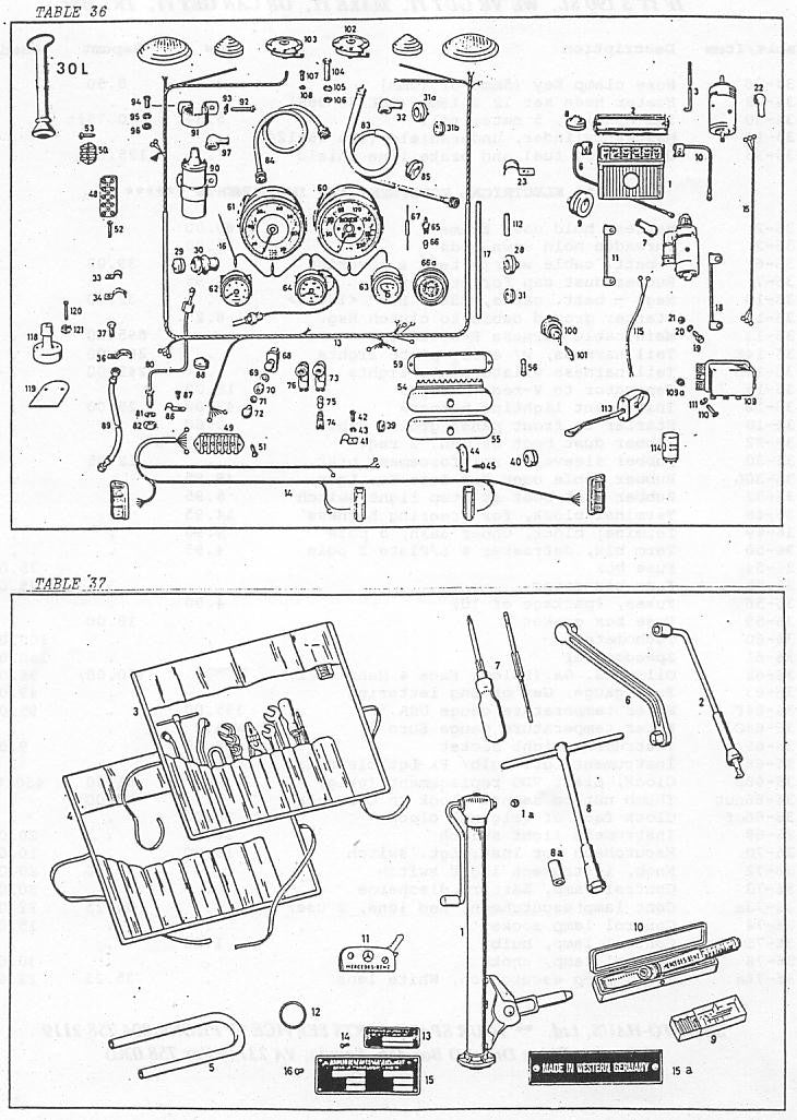 Elec eqpt & instruments, tools & accessories Tables 36 & 37