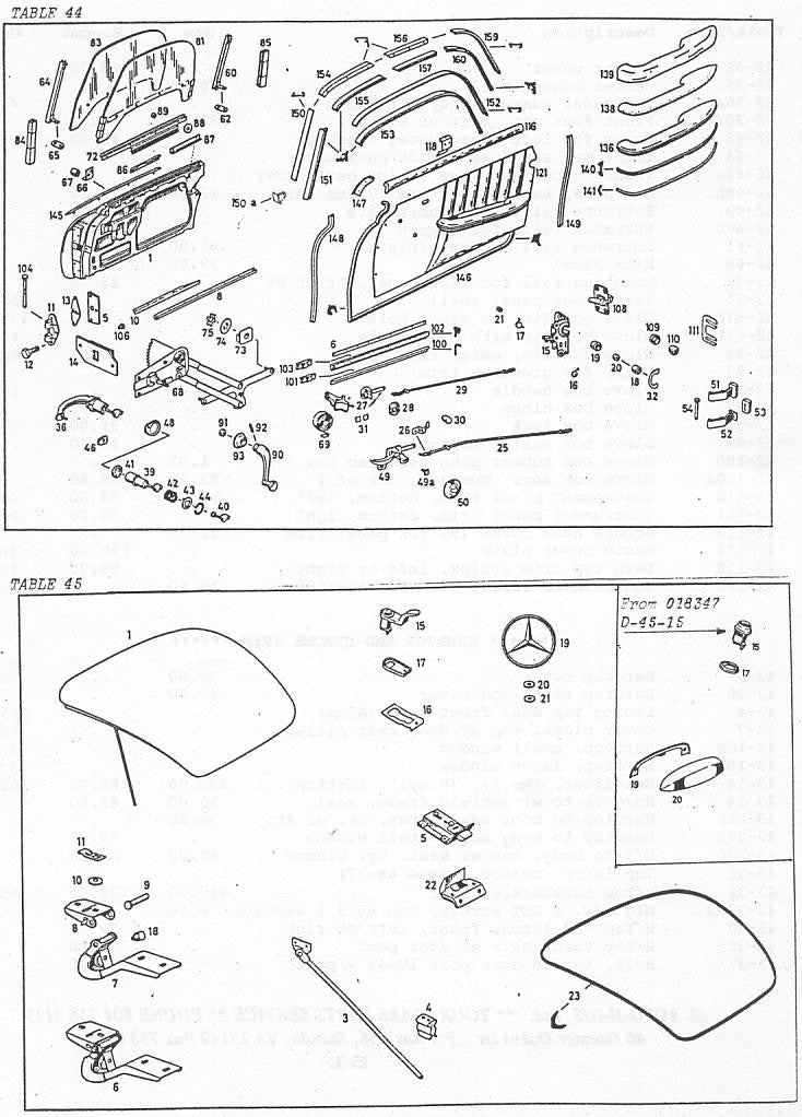 Door & components, Trunk lid & parts Tables 44 & 45