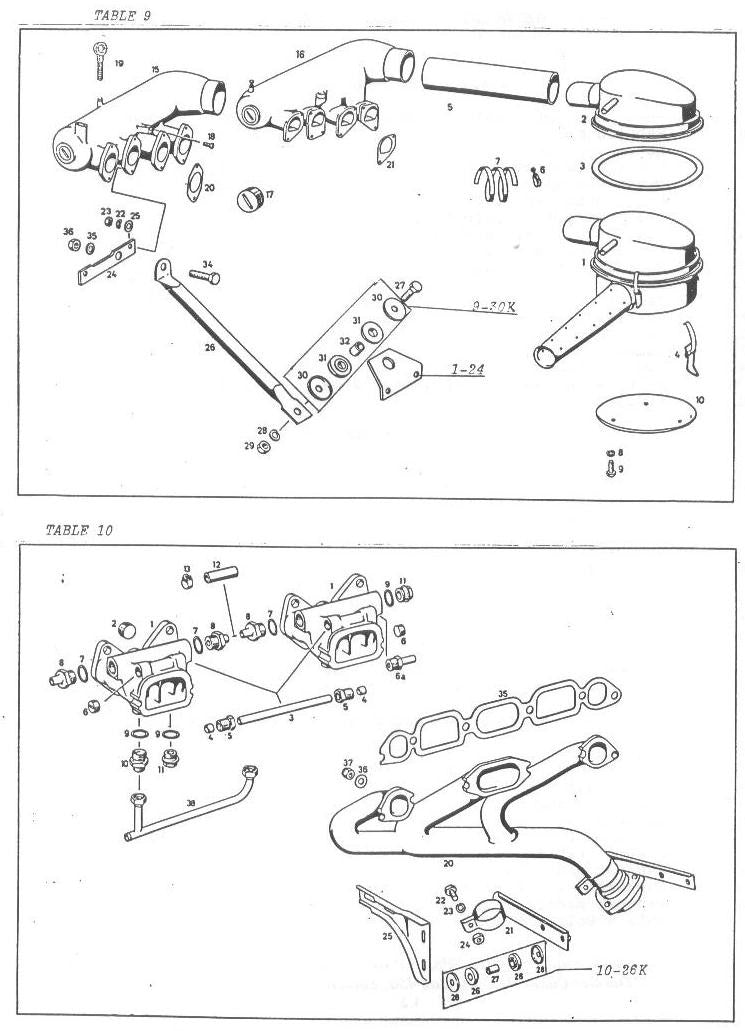 Air Filter, Int & Exh manifold Tables 9 & 10